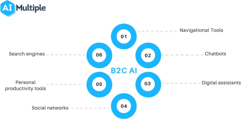 Greatest AI Websites and Apps