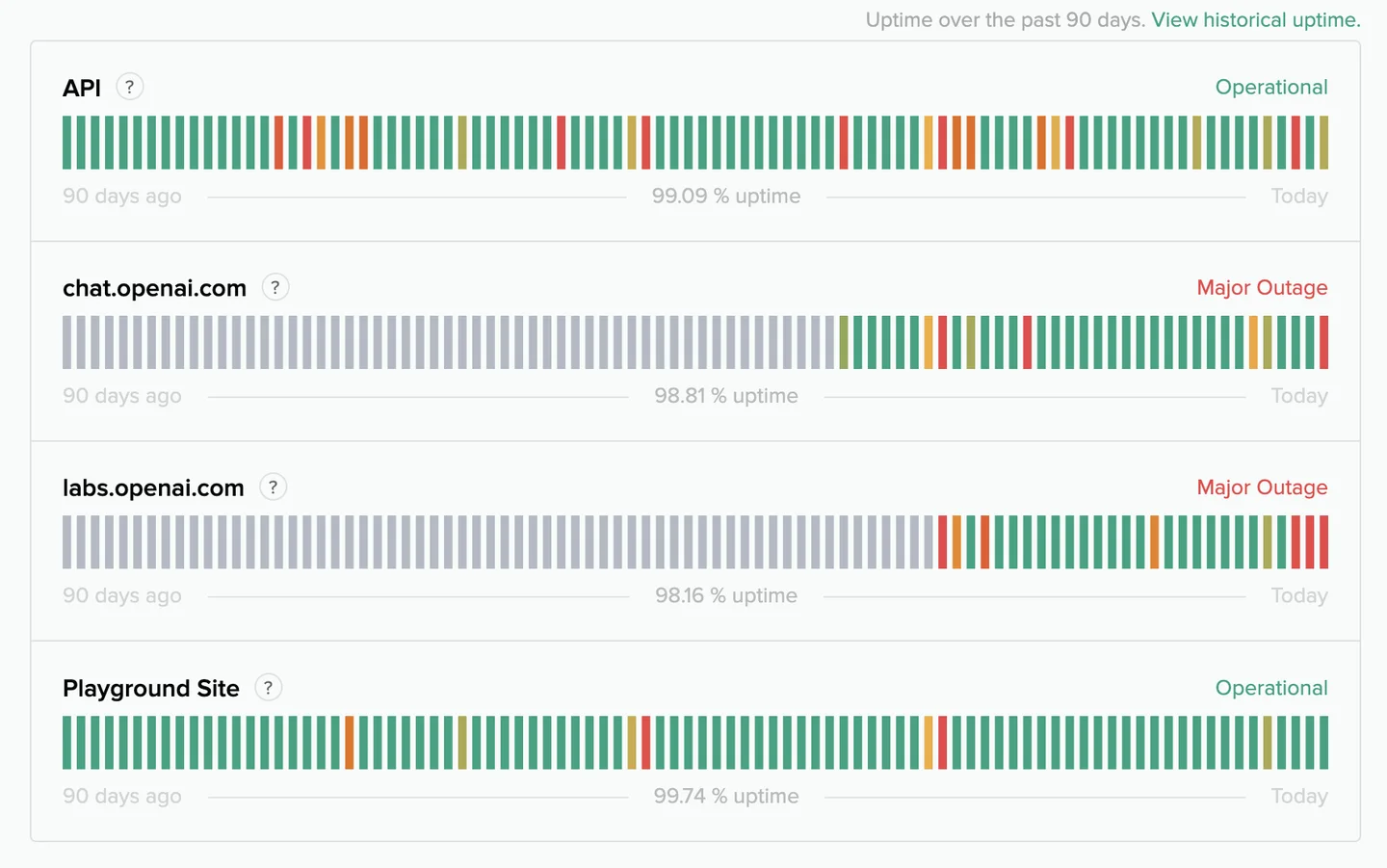 ChatGPT Is Down: OpenAI Reports Major Outages For ChatGPT And Labs Users