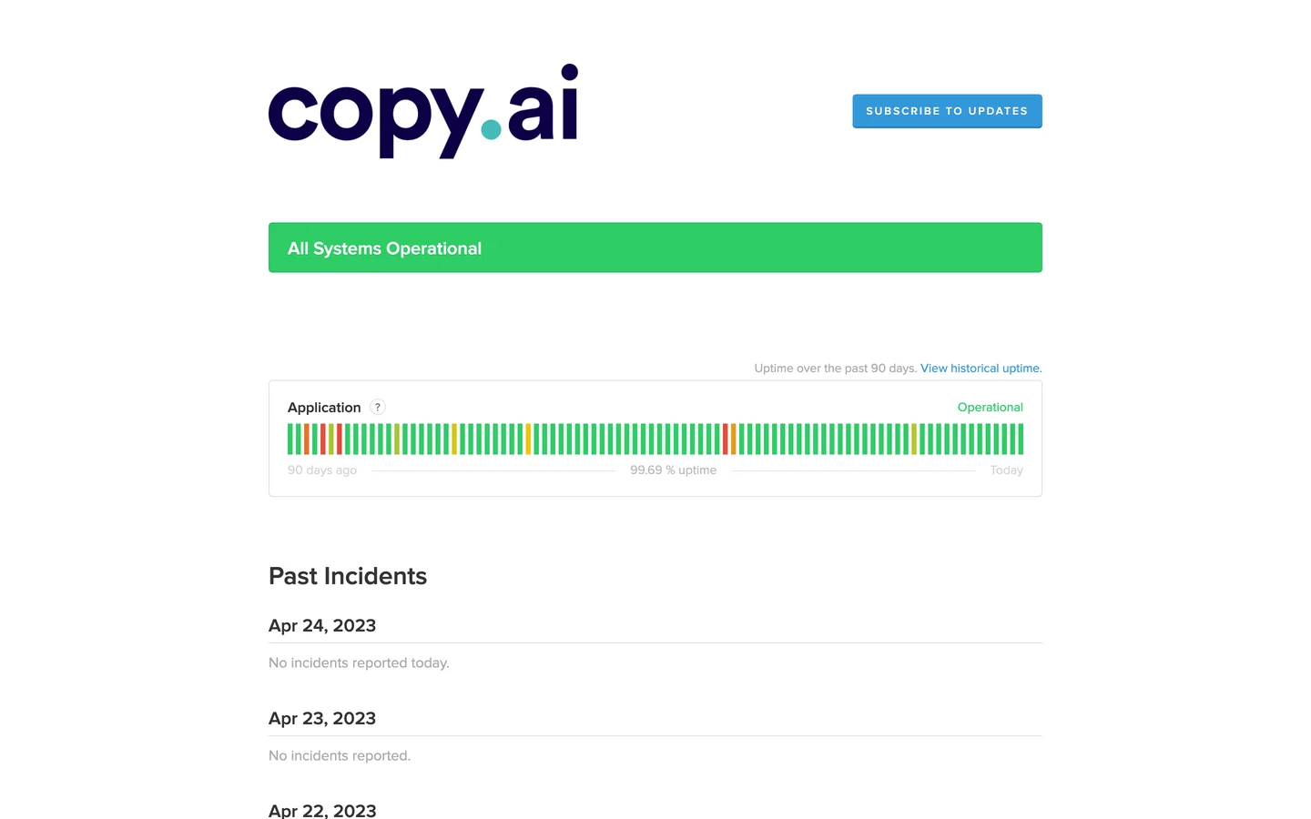 CopyAI Status