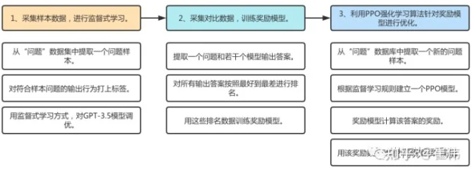 新知达人, 三分钟读懂新一代人工智能——ChatGPT